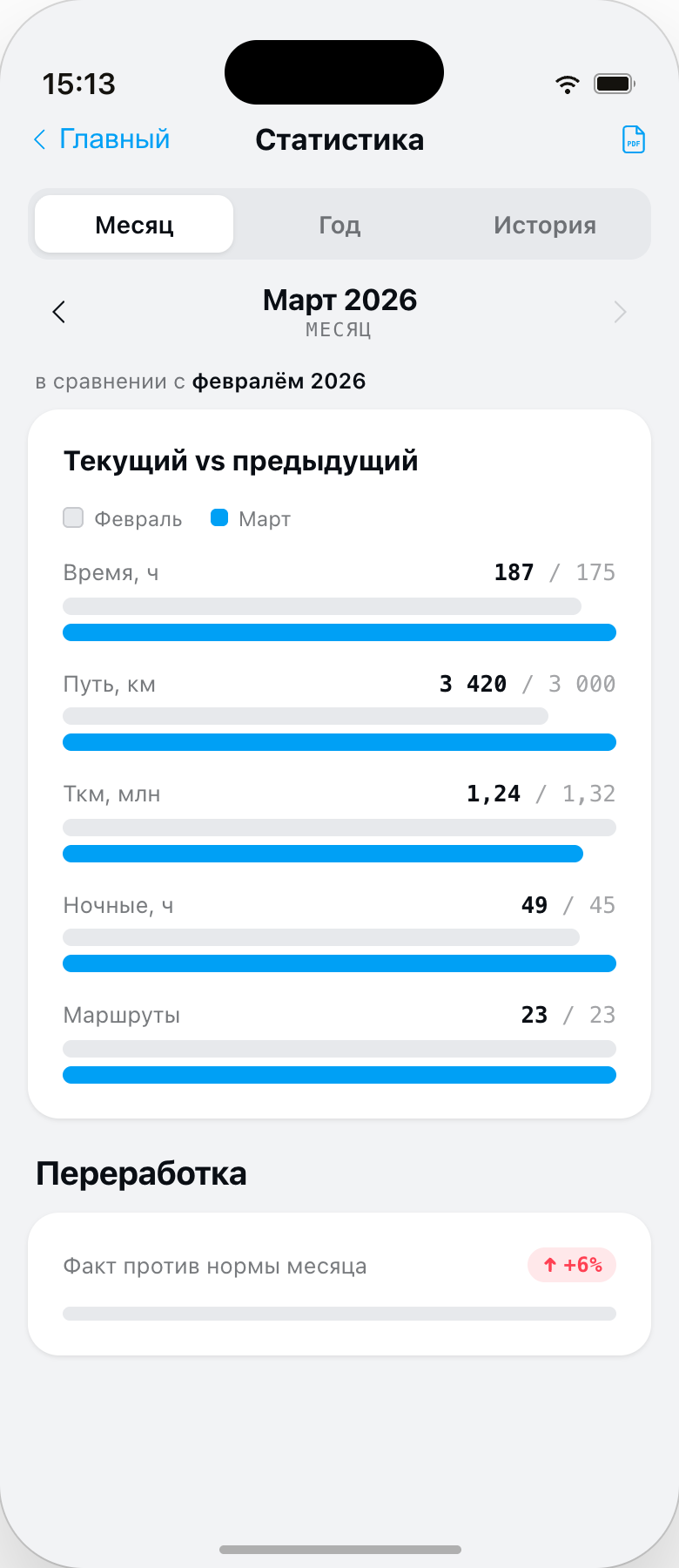 Сравнение показателей с прошлым месяцем и прошлым годом