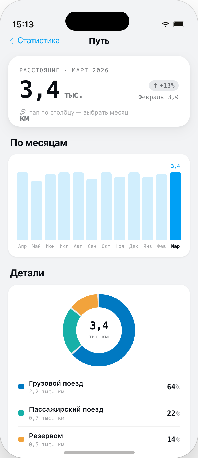 Детализация метрики «километры»