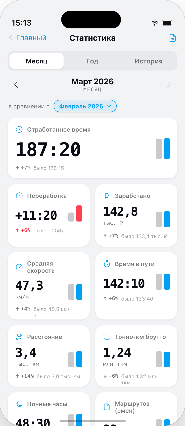 Обзор статистики: часы, километры и переработка за период